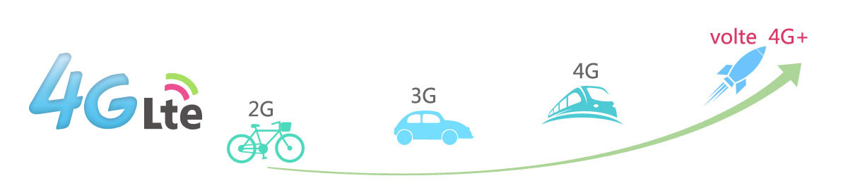 4G知识