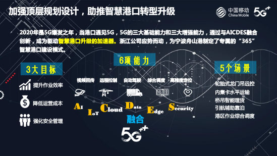 宁波舟山港:5g登场,乘风破浪_中国移动通信