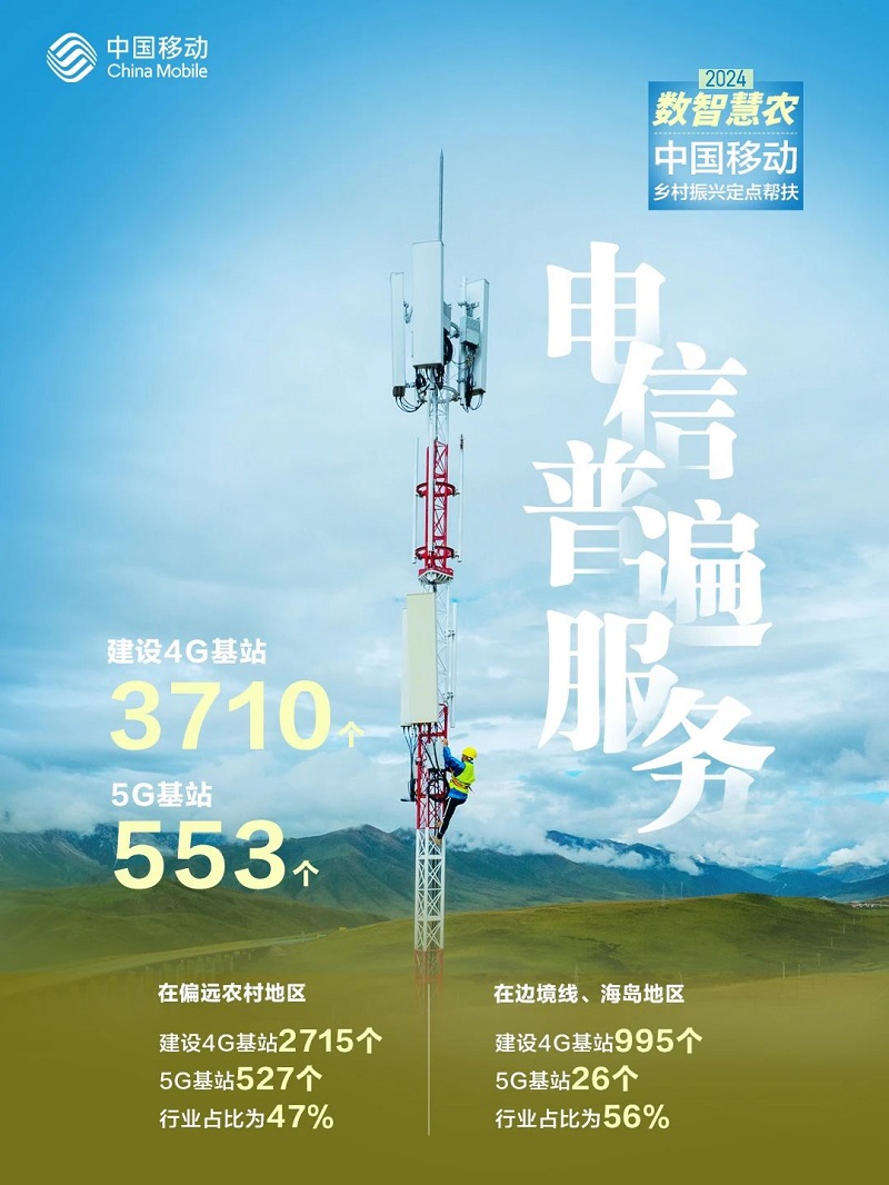 信息公开_关于中国移动_中国移动通信
