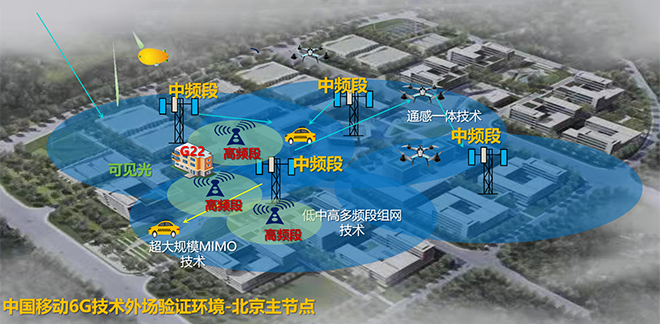 中国移动6G开放众创试验装置入选“2025年度央企十大国之重器”